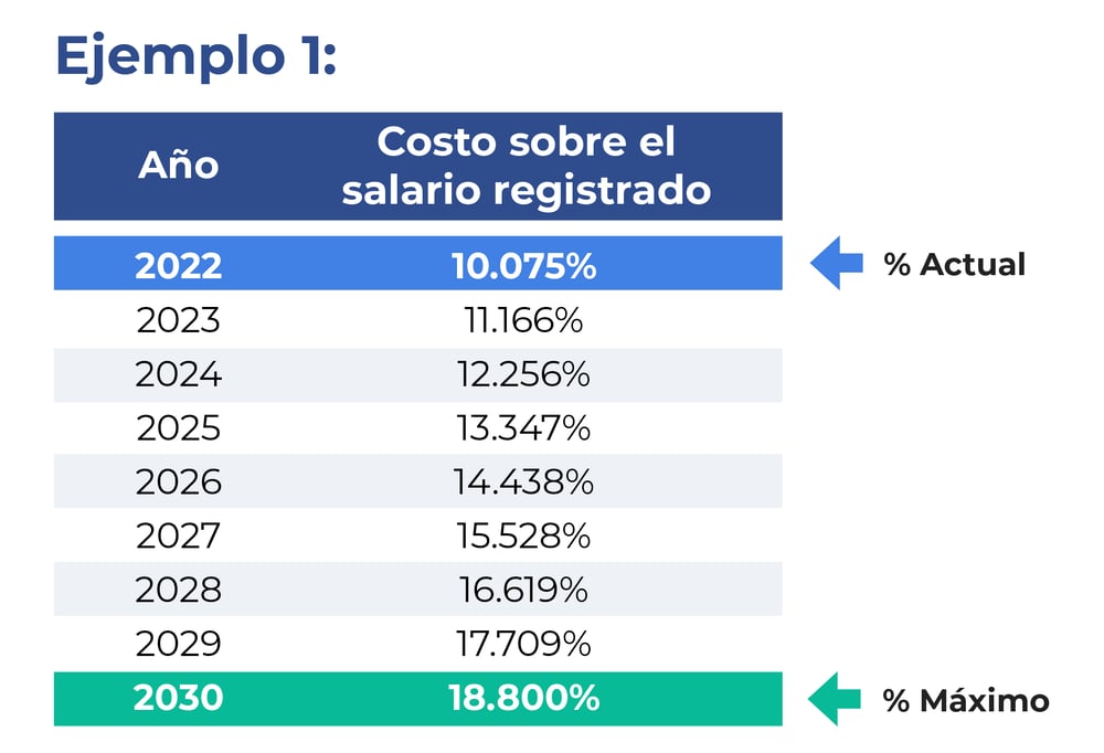 ¿Cuánto cuesta la Modalidad 40 del IMSS?