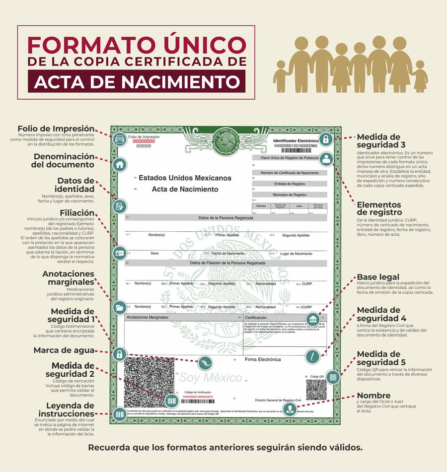 formato-unico-acta-nacimiento-digital